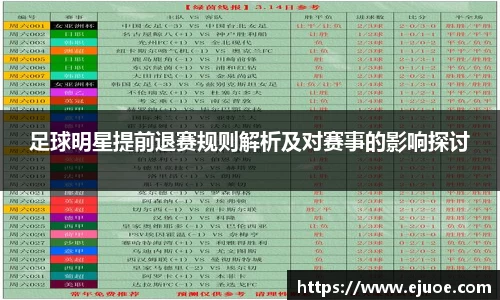 足球明星提前退赛规则解析及对赛事的影响探讨